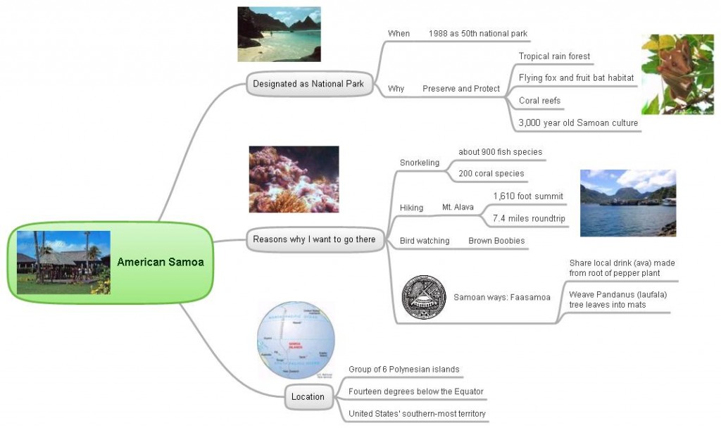 American Samos chart