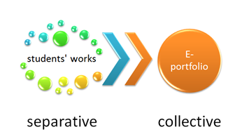 separative vs collective