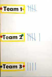 Team Points